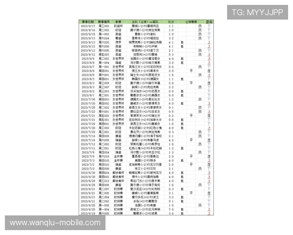 玩球直播彩票高频玩法避坑防骗指南